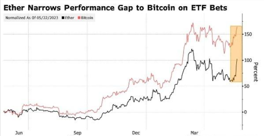 BIT TREASURY Exchange: Ethereum ETF is the biggest boost to the cryptocurrency market since 2022